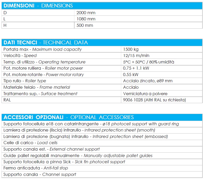 DATI TECNICI TAVOLA ROTANTE A RULLI