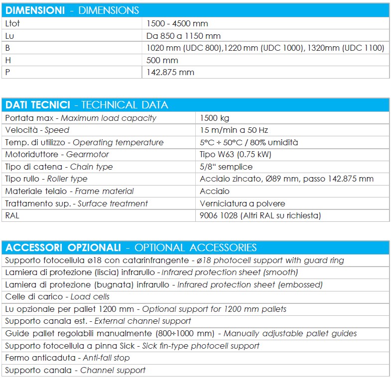 Dati tecnici rulliere